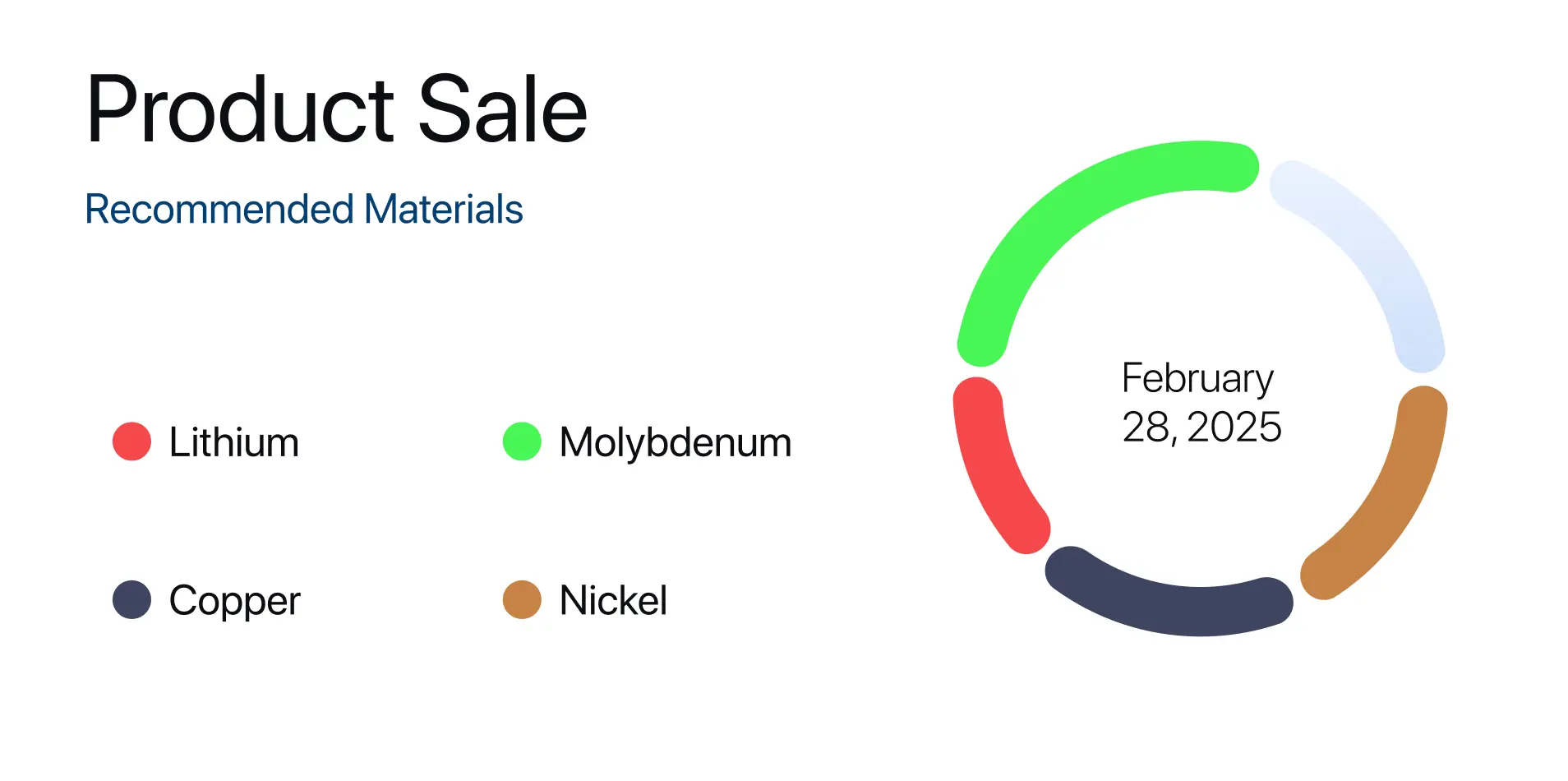 sale